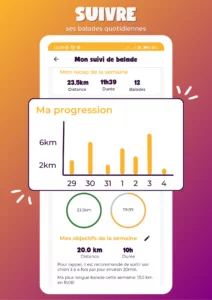 Suivre grâce à PlayDogs